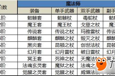 奇迹sf游戏深度解析：多样职业选择与绚丽装备系统全攻略