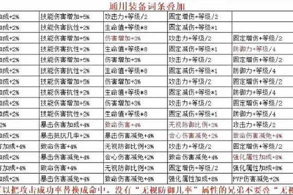 奇迹私服网特色玩法与装备体系详解：非官方正统游戏体验