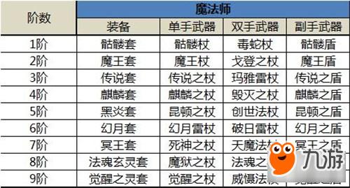 奇迹sf_全民奇迹sf_奇迹sf手游