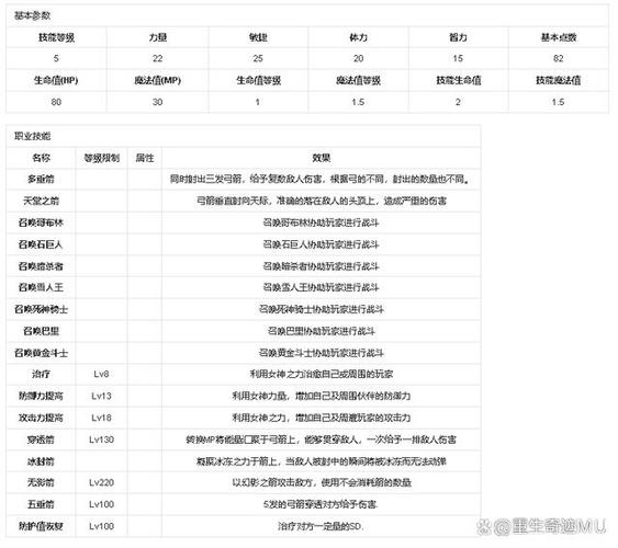 奇迹sf_奇迹sf无法输入中文_奇迹sf架设一条龙